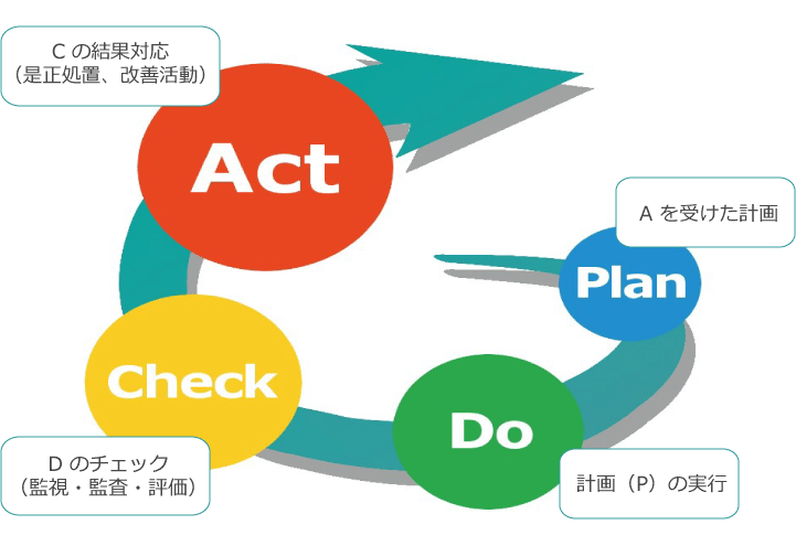 情報セキュリティを構成する要素