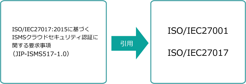 要求事項の特徴について