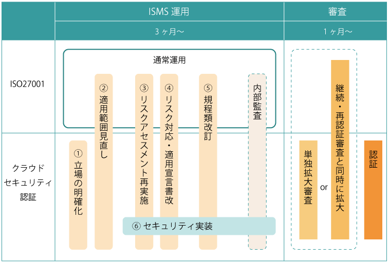 ISO27001は認証済みの場合
