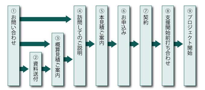 コンパクトで運用重視の構築