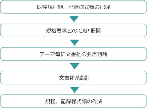 Iso Isms認証取得コンサルティング 帝国データバンクネットコミュニケーション Iso Isms認証取得コンサルティング 帝国データバンクネットコミュニケーション