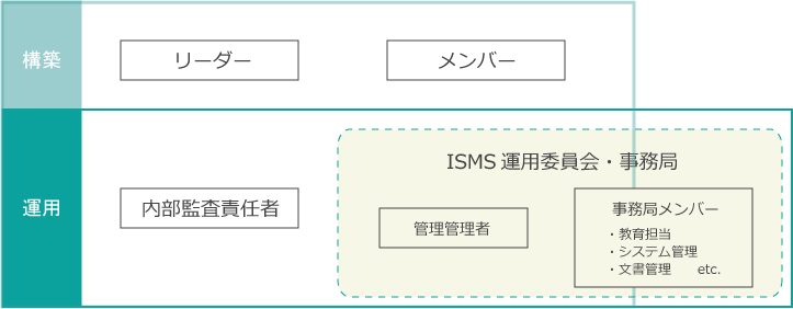 Iso Isms認証取得コンサルティング 帝国データバンクネットコミュニケーション Iso Isms認証取得コンサルティング 帝国データバンクネットコミュニケーション