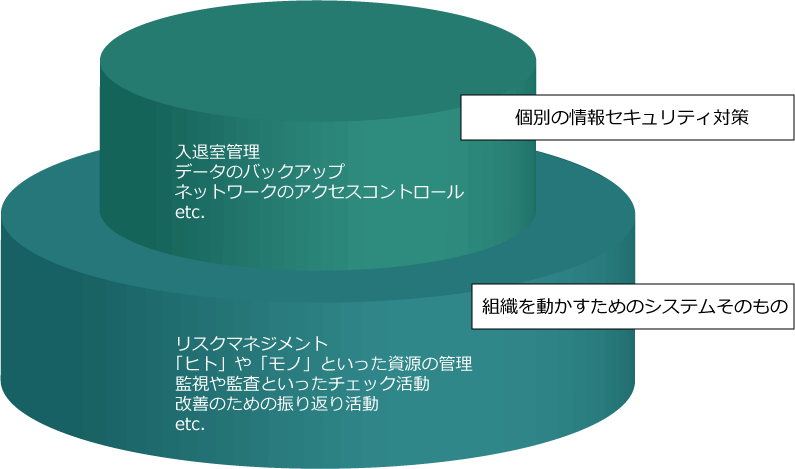 Iso Isms認証取得コンサルティング 帝国データバンクネットコミュニケーション Iso Isms認証取得コンサルティング 帝国データバンクネットコミュニケーション