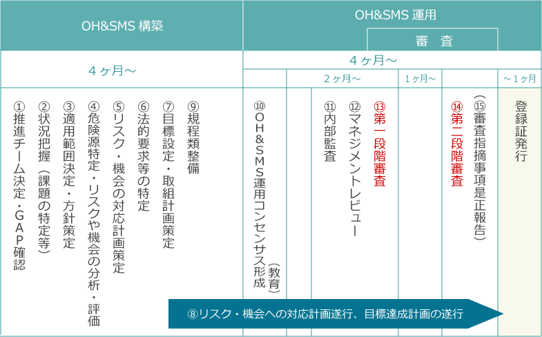 Iso45001認証取得コンサルティング 帝国データバンクネットコミュニケーション