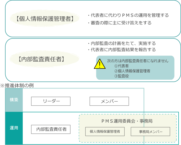 プライバシーマーク Pマーク 取得支援コンサルティング 帝国データバンクネットコミュニケーション プライバシーマーク Pマーク 取得支援コンサルティング 帝国データバンクネットコミュニケーション