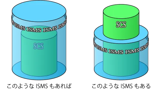 ISMSとSCSの関係