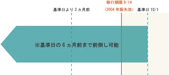 【例】基準日が2018年10月1日の場合