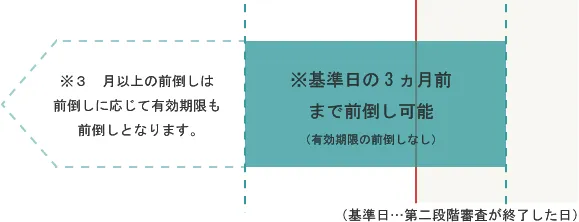 【例】基準日が2018年10月1日の場合