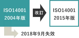 規格改訂とは？