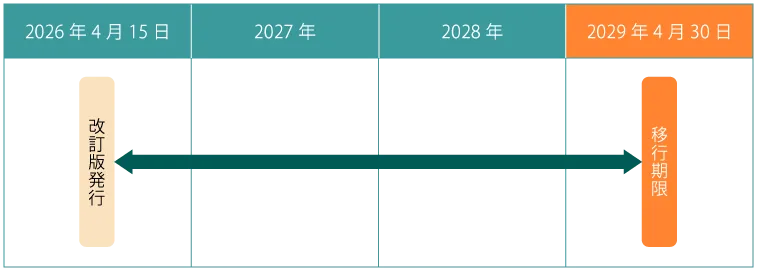 ISO14001:2026新規格への移行期限