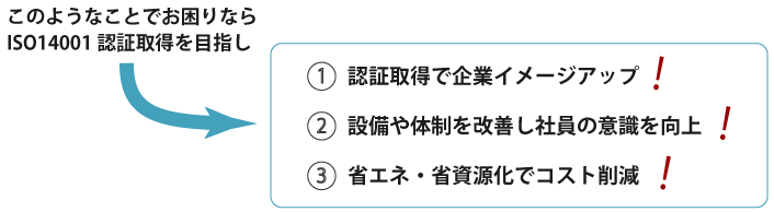 Iso14001認証取得コンサルティング 帝国データバンクネットコミュニケーション
