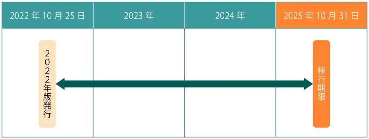 移行期間と期限