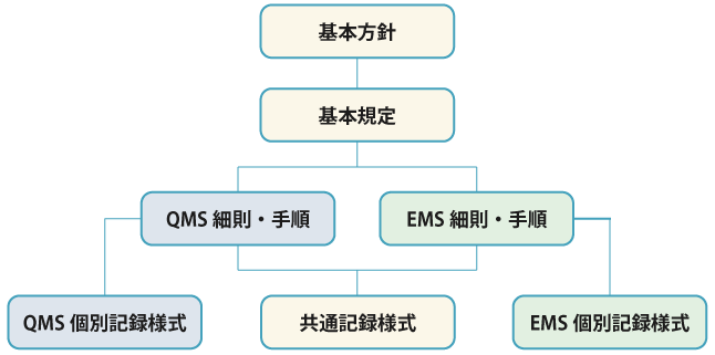 Iso9001規格改訂2015年版について 帝国データバンクネットコミュニケーション