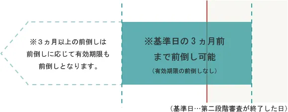 【例】基準日が2018年10月1日の場合