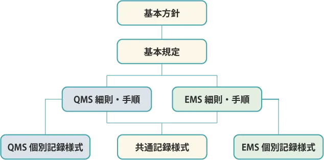 支援例２- 文書統合