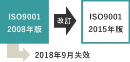 規格改訂とは？