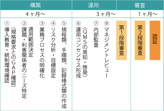 Iso9001認証取得コンサルティング 帝国データバンクネットコミュニケーション