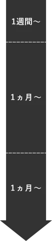 プライバシーマーク付与登録までの主な工程