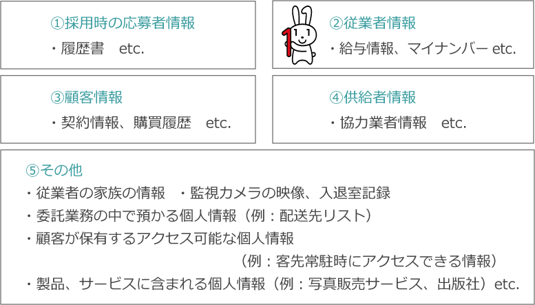 個人情報の分類例