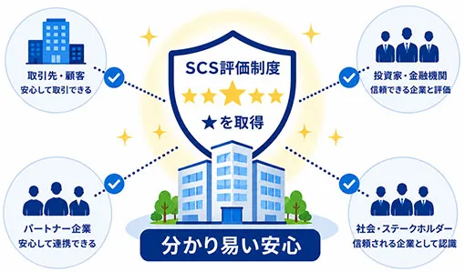 ★の登録による発注側や受注側のメリットは?
